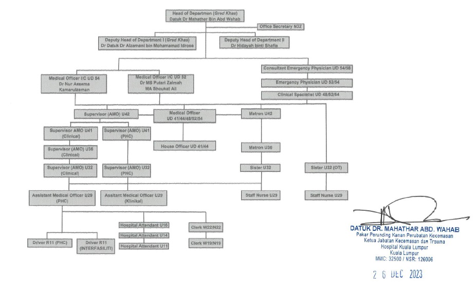Chart Emergency