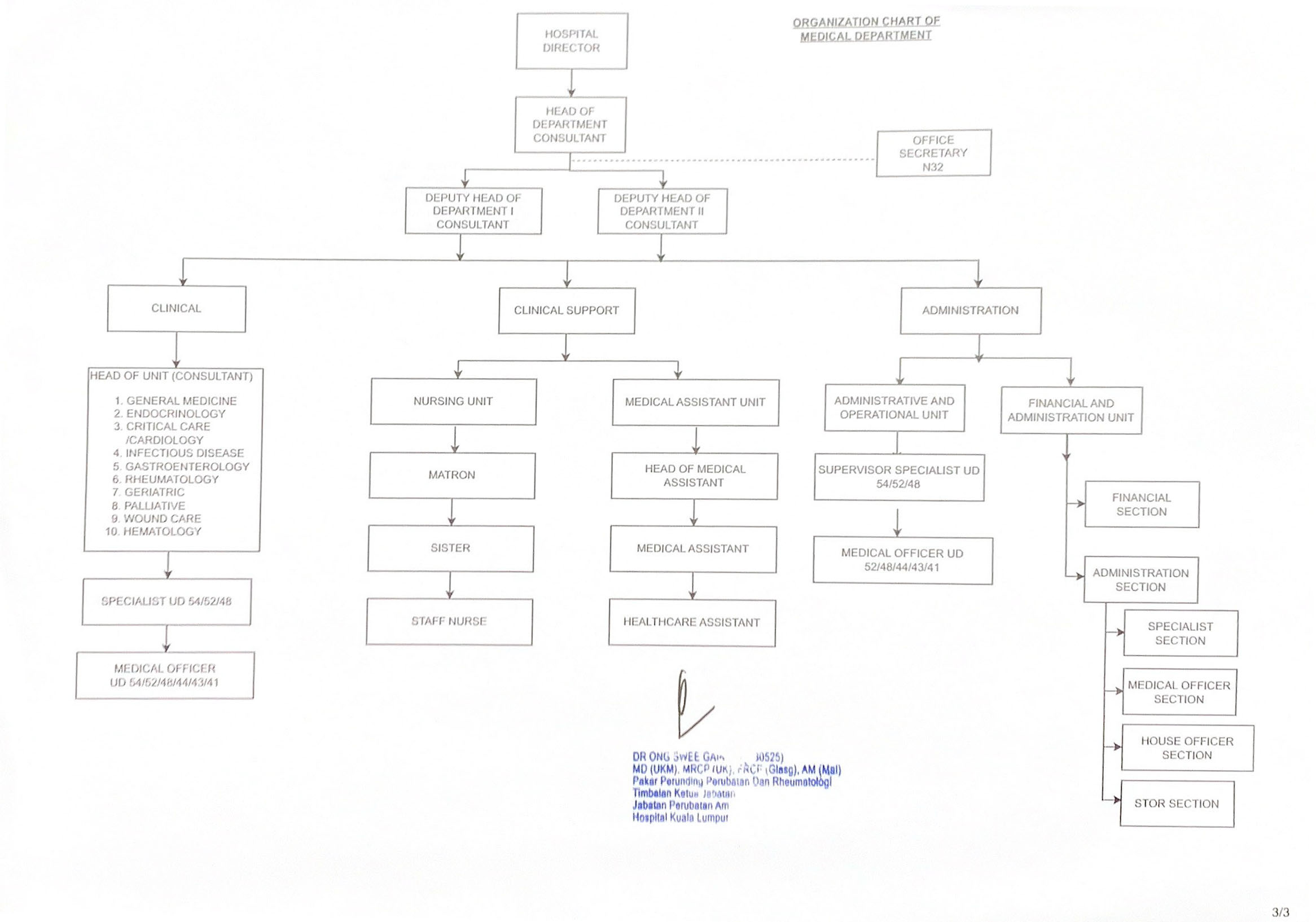 Chart PerubatanAm