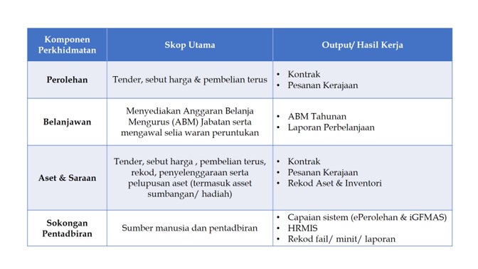 perkhidmatan_aset